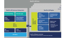 CEVA adiciona núcleos e IA generativa ao portfólio IP de processamento neural